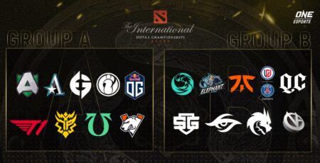 TI10 Group Stage lineup, inanunsyo; Fnatic at PSG.LGD, .